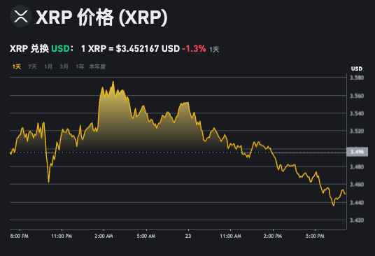 区块链分叉是什么？如何理解和应对区块链网络分叉？ - php中文网